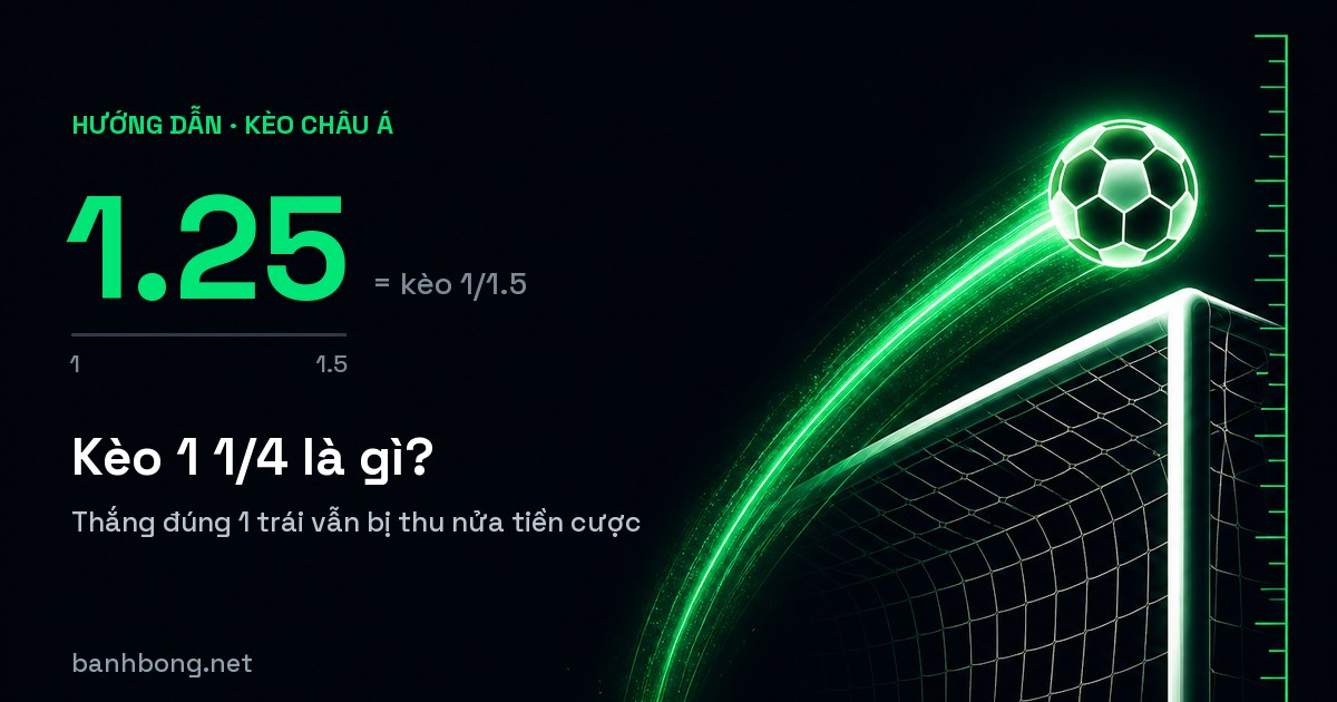 Kèo 1 1/4 Là Gì? Kèo 1.25 Và Bẫy Thắng Một Trái