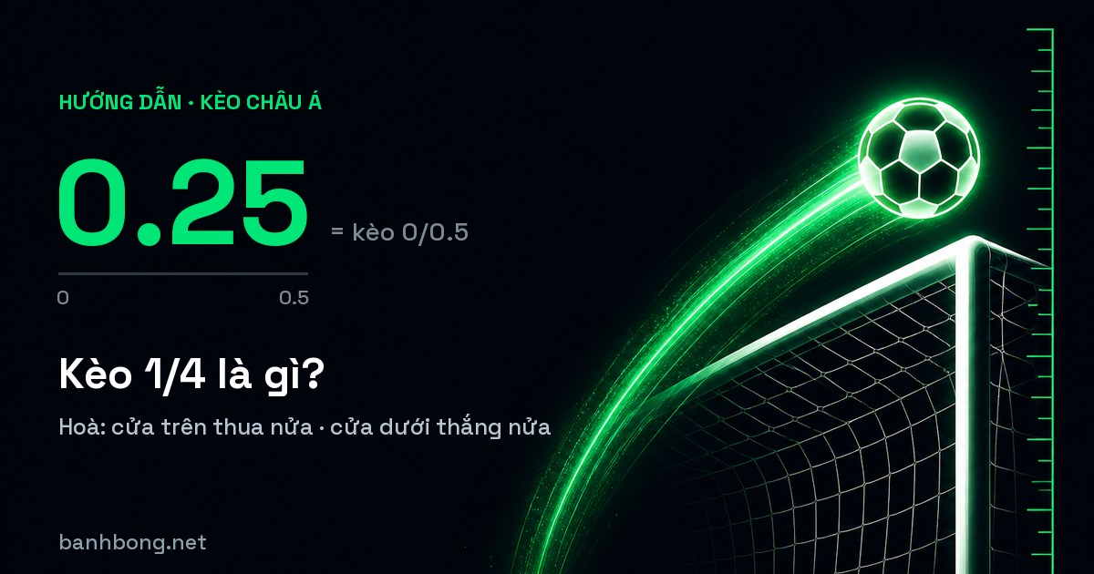Kèo 1/4 Là Gì? Kèo 0.25 Và Cách Chia Đôi Tiền Cược