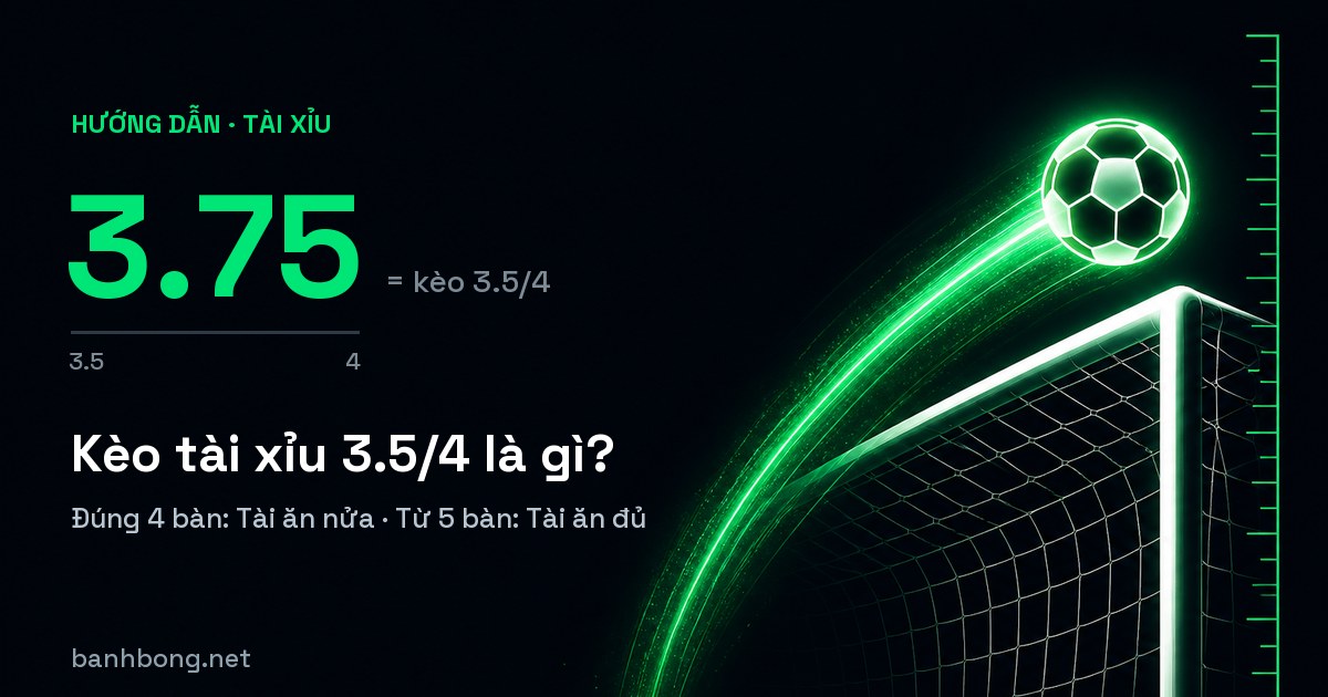 Kèo tài xỉu 3.5/4 là gì? Mốc 3.75 và bẫy trận bốn bàn
